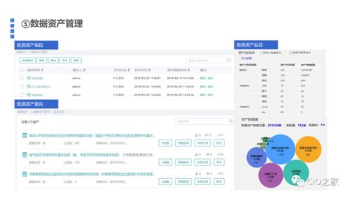 基于數(shù)據(jù)中臺(tái)的數(shù)據(jù)治理解決方案及其數(shù)據(jù)處理存儲(chǔ)支持服務(wù)