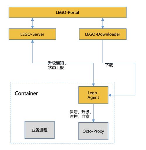 美團(tuán)基于Service Mesh的服務(wù)治理系統(tǒng)Octo 2.0 數(shù)據(jù)處理和存儲(chǔ)支持服務(wù)詳解
