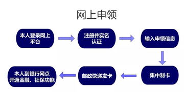 新年新社保，上海市民迎來社保卡集中換發(fā)，數(shù)據(jù)處理與存儲服務(wù)保駕護航