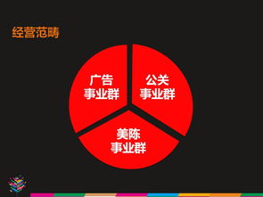 攜手一品威客網(wǎng)，靈智易眾公關設計開啟廣告業(yè)務新篇章